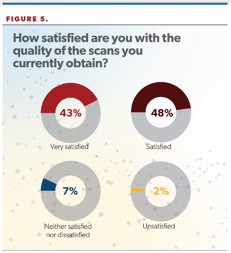 Figure 5. How satisfied are you with the quality of the results you currently obtain?