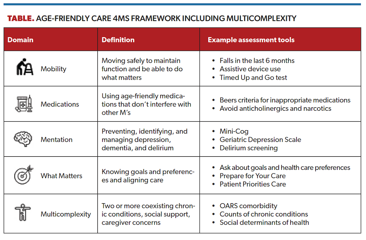 Age-Friendly Care 4Ms Framework Including Multicomplexity 