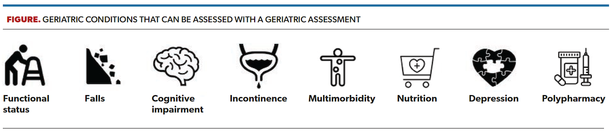 Geriatric Conditions That Can Be Assessed With a Geriatric Assessment